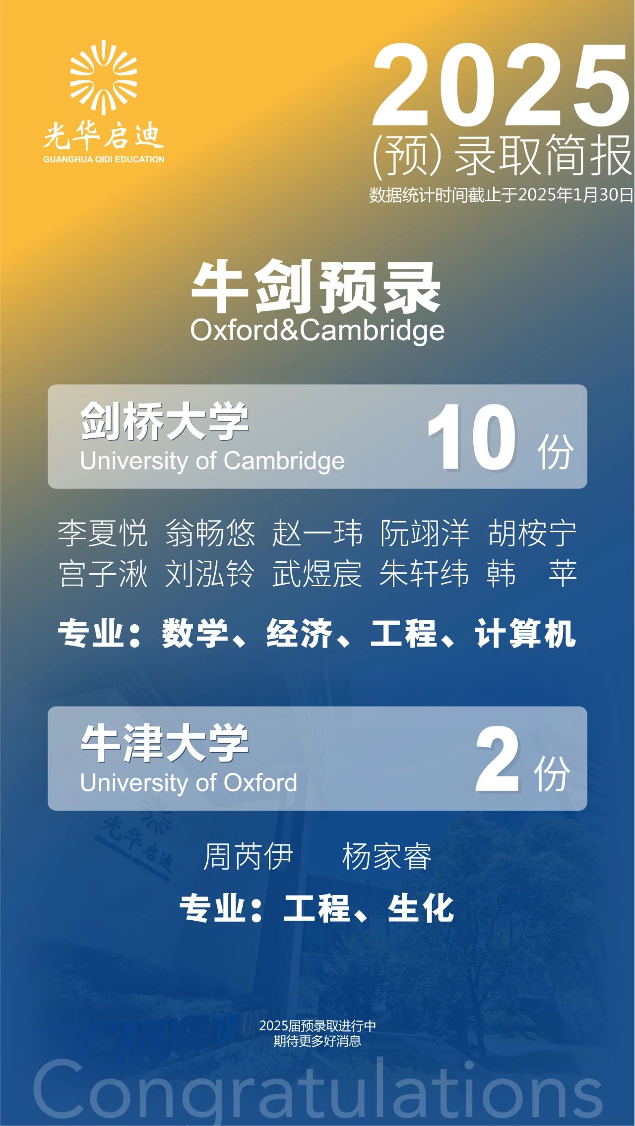 光華啟迪2025屆最新升學數(shù)據(jù)
