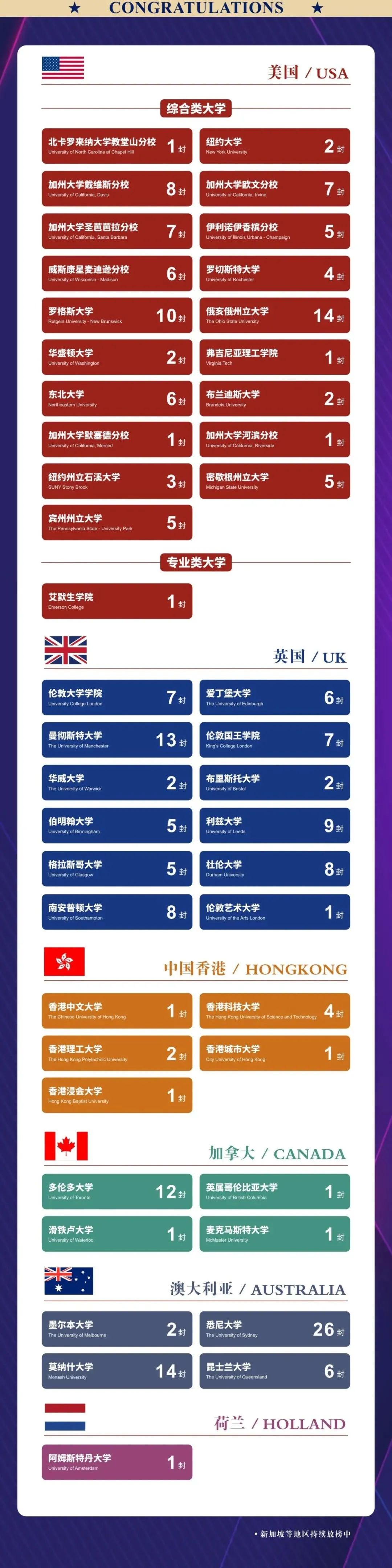 杭州高級(jí)中學(xué)國際部2025年秋招計(jì)劃信息