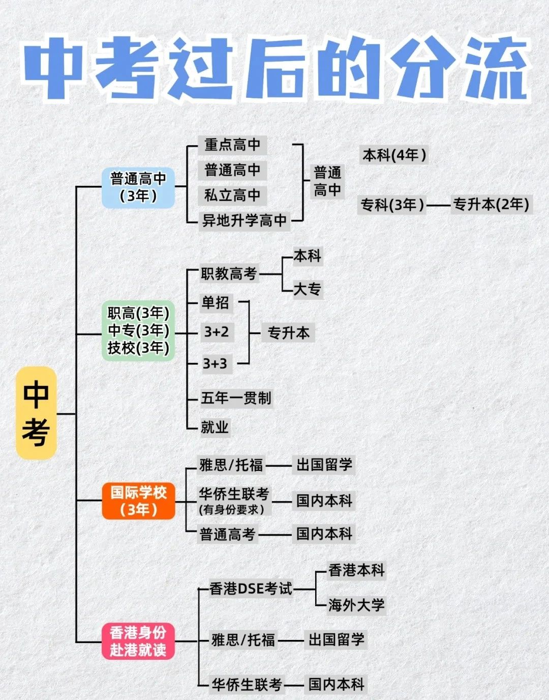 初中孩子該如何轉(zhuǎn)軌國際高中？高中三年該如何規(guī)劃？