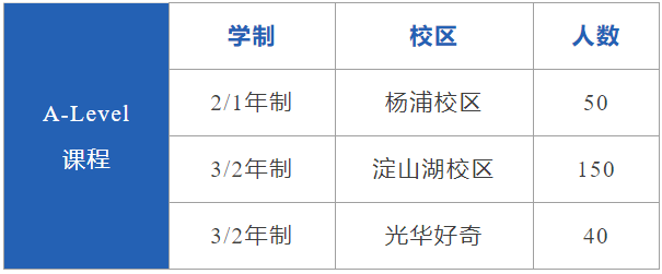 光華啟迪國際學(xué)校2025秋招入學(xué)及考試分析