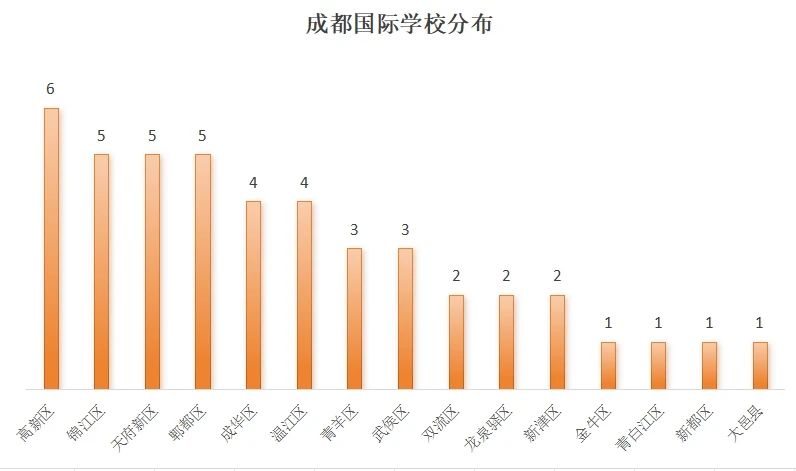 成都45所+國際學(xué)校/國際部最全盤點(diǎn)！