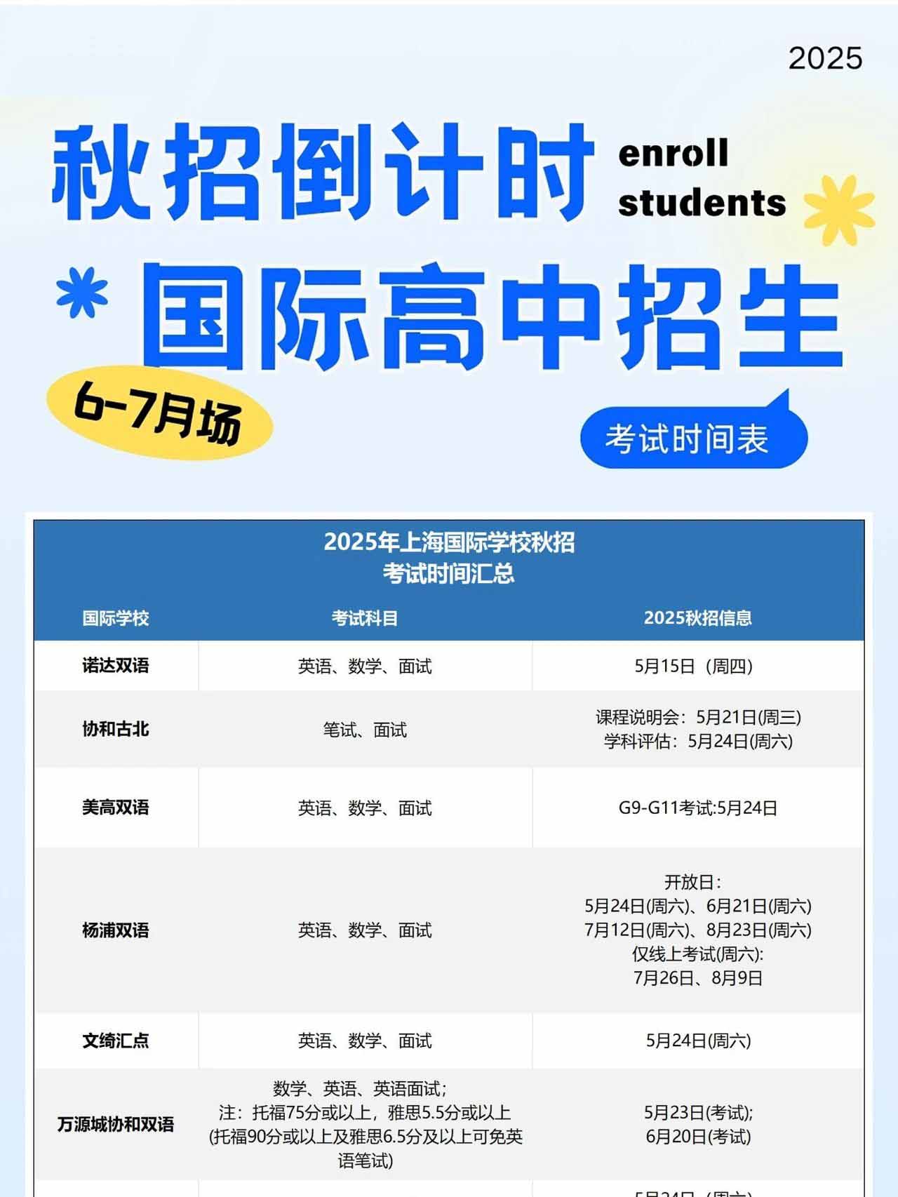 2025上海國際高中秋招6/7月考試時(shí)間表