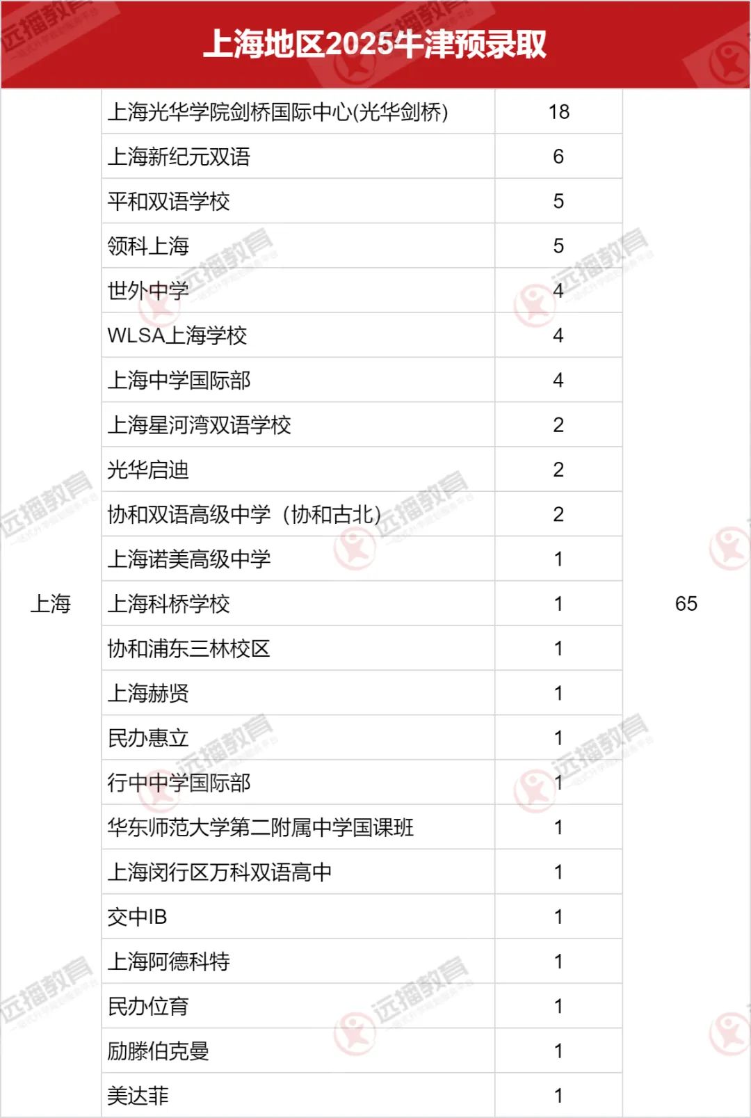 想在上海轉(zhuǎn)軌，A-Level/AP/IB三大賽道，哪些國際學(xué)校值得沖？