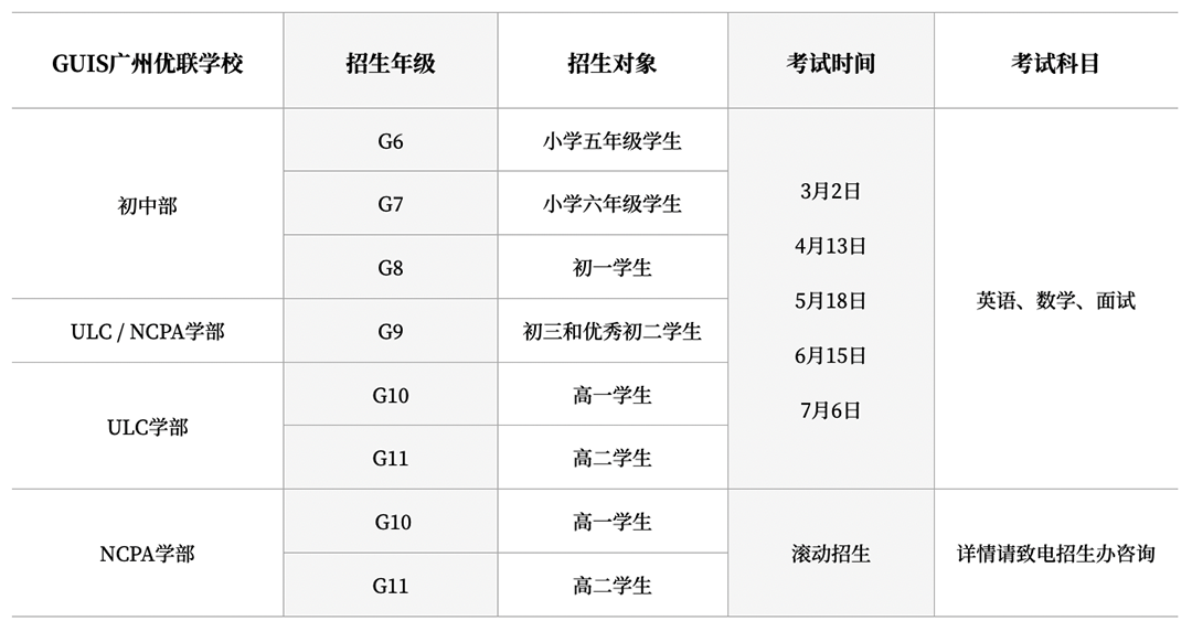 廣州優(yōu)聯(lián)國(guó)際學(xué)校（ULC&NCPA）各年級(jí)6月和7月場(chǎng)入學(xué)考試報(bào)名通道開啟！