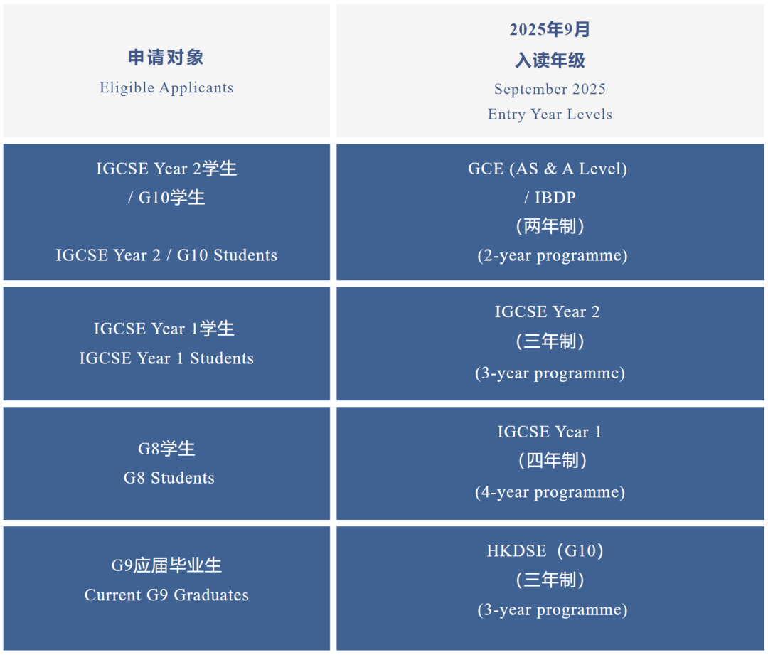 最后一波學位！7月熱門深圳國際學校考試消息分享！