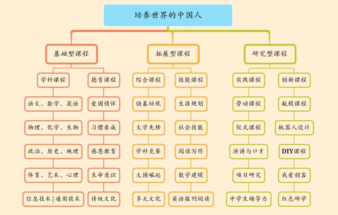 鄭州市鄭中國際學(xué)校高中部2025年招生簡章