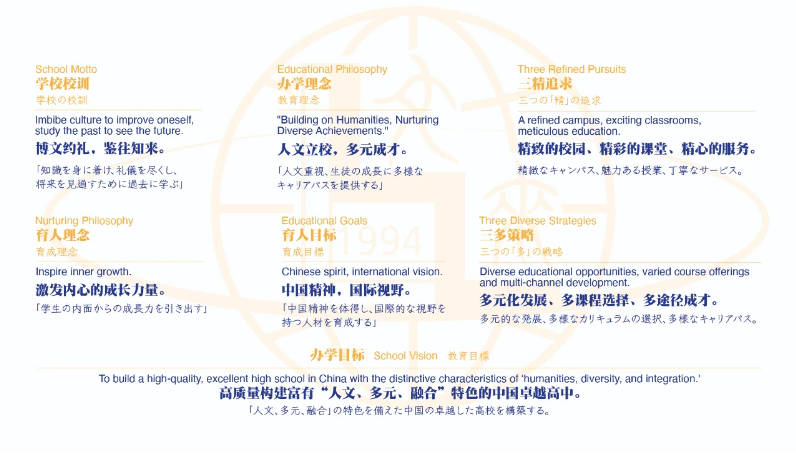 上海文來國際部2025年招生簡章！
