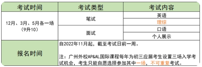 廣外外校國際部2023年招生入學考試時間、內容