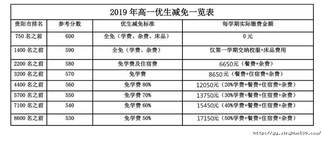 2019年貴陽市為明國際學(xué)校招生簡章