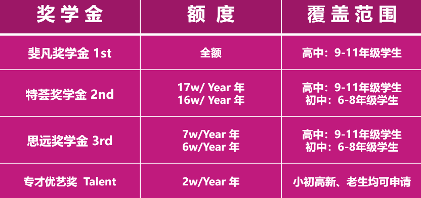 2023~2024年廣州斐特思學(xué)校招生簡章！十五年一貫制英式學(xué)校