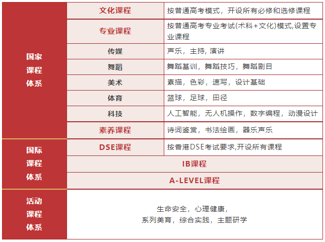 2025華美外國語學(xué)校高中招生簡章