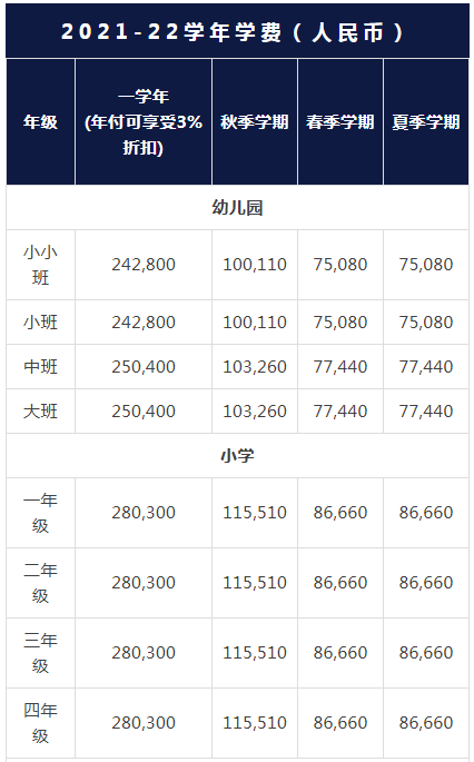 上海哈羅國(guó)際學(xué)校的具體費(fèi)用如下