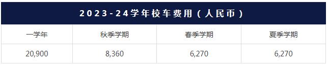 上海哈羅國(guó)際學(xué)校高中部學(xué)費(fèi)一年多少？