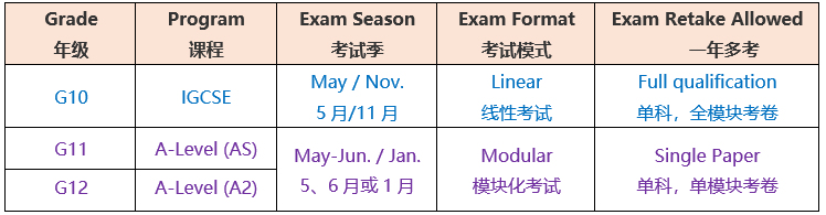昆山康橋?qū)W校A-Level高中課程招生簡章