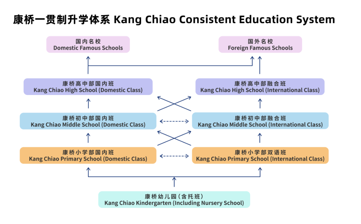康橋?qū)W校昆山校區(qū)辦學特色