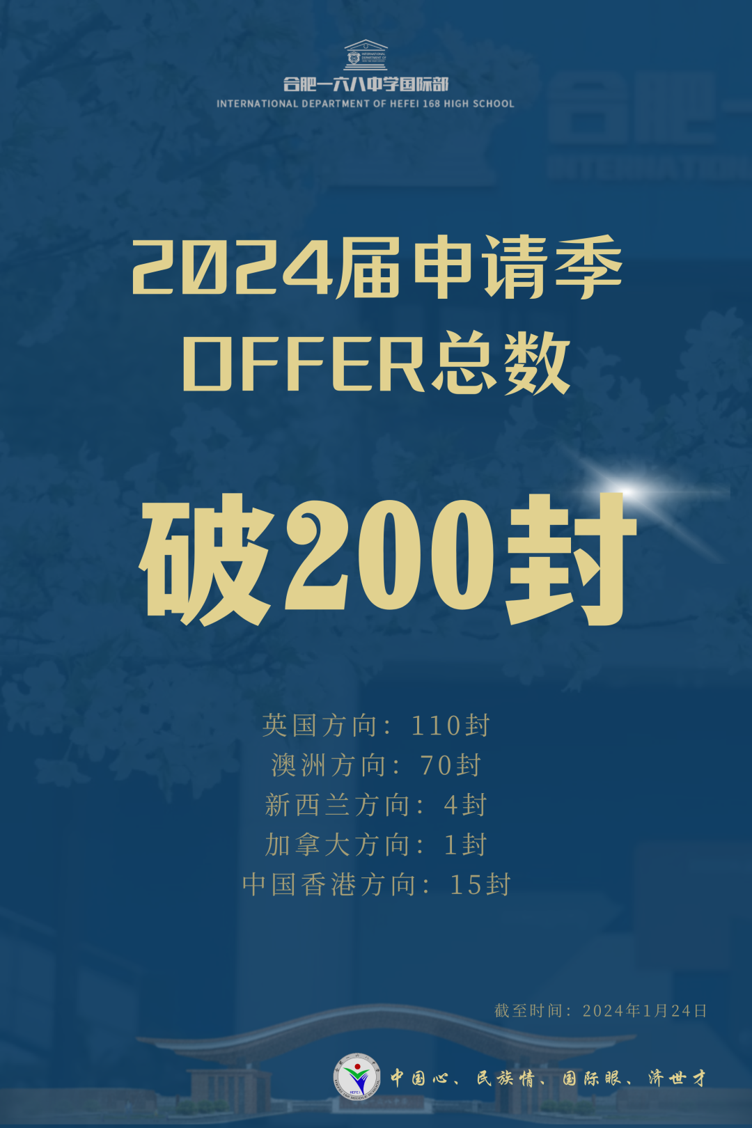 最新！2封倫敦大學(xué)學(xué)院，合肥一六八中學(xué)國際部錄取刷新記錄！！