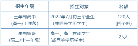 華南師范大學(xué)附屬中學(xué)招生年級(jí)、對(duì)象及名額：