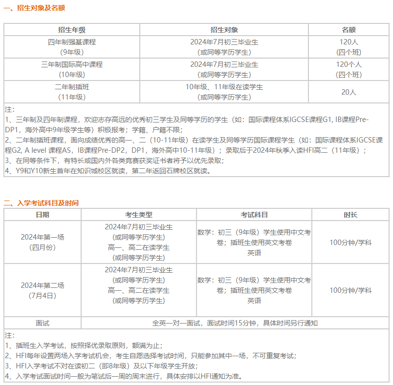 華附國際部（HFI）2025學年入學登記開放！