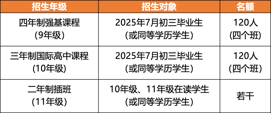 華附國際部2025年招生簡章發布！