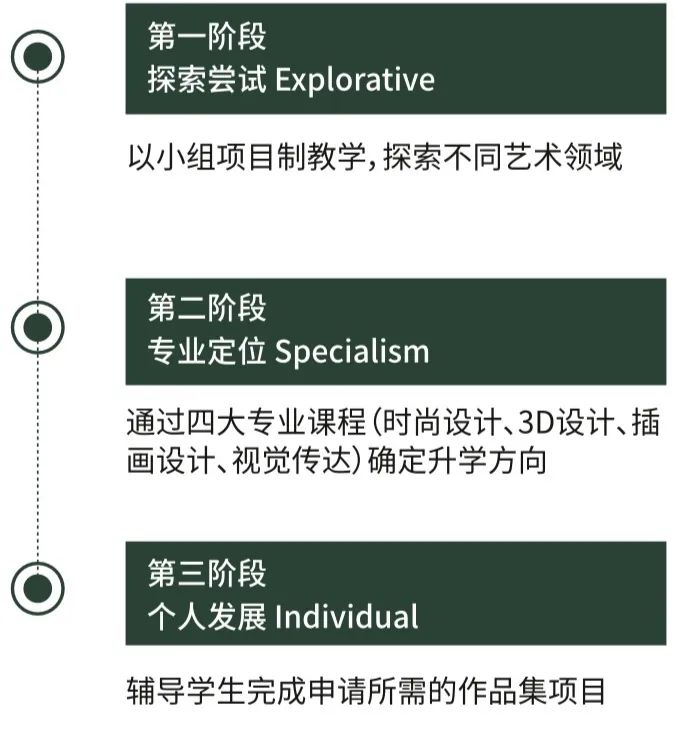 杭州橄欖樹學(xué)校國(guó)際高中藝術(shù)班2024年招生簡(jiǎn)章！