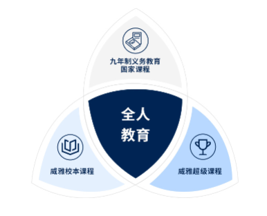 杭州威雅學(xué)校課程介紹