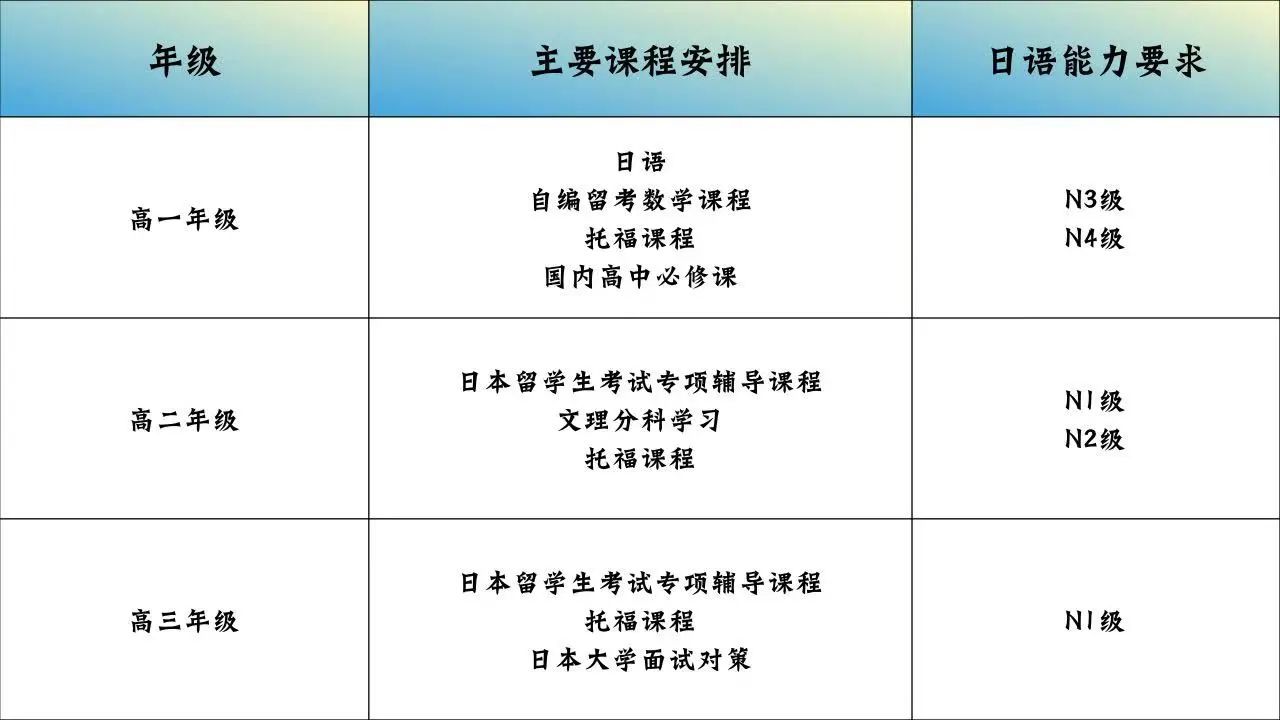 句容碧桂園學(xué)校2025中日融合課程班招生簡章