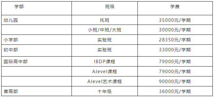 蘇州工業(yè)園區(qū)外國(guó)語(yǔ)學(xué)校2024年招生信息