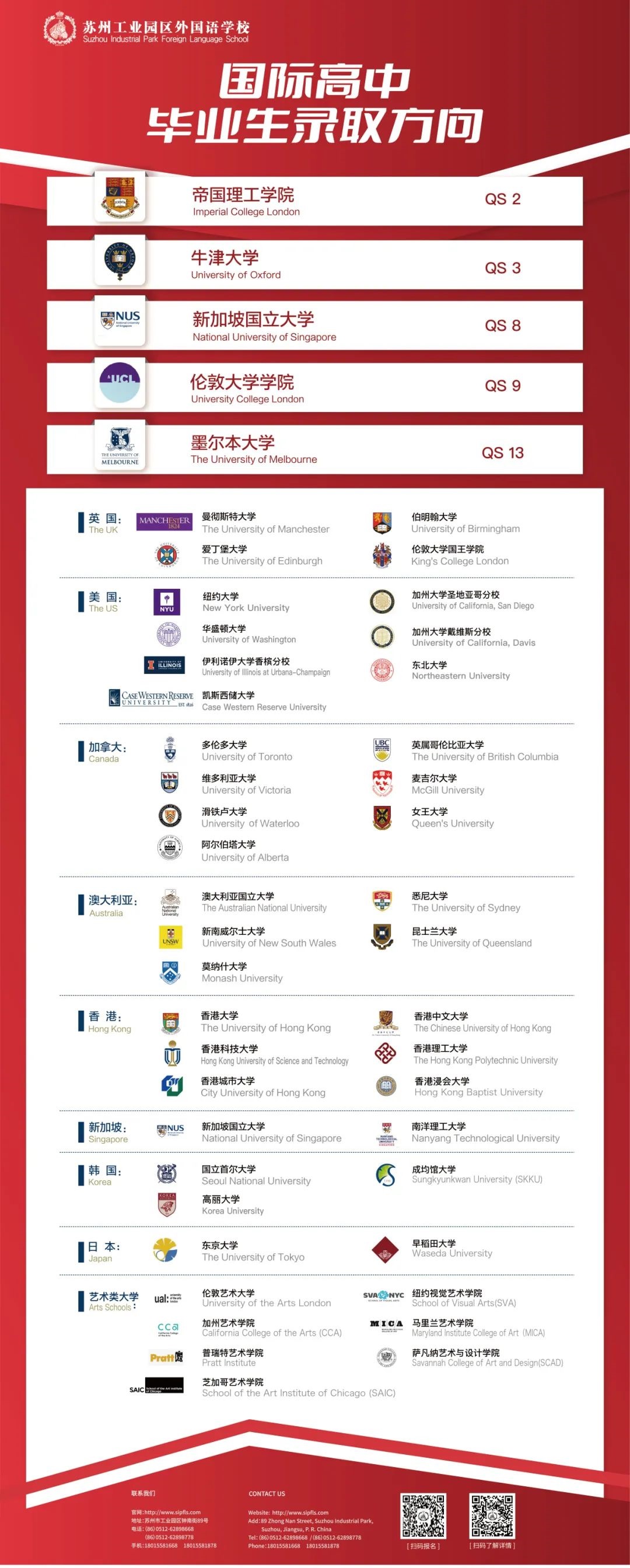 蘇州工業(yè)園區(qū)外國(guó)語(yǔ)學(xué)校升學(xué)成績(jī)