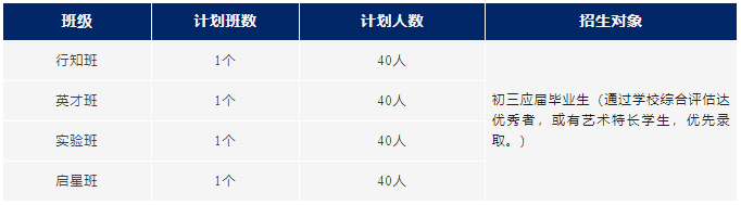 蘇州工業(yè)園區(qū)外國(guó)語(yǔ)國(guó)際高中2024秋季招生簡(jiǎn)章！