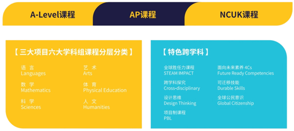 南京赫賢學校高中部入學條件有哪些？
