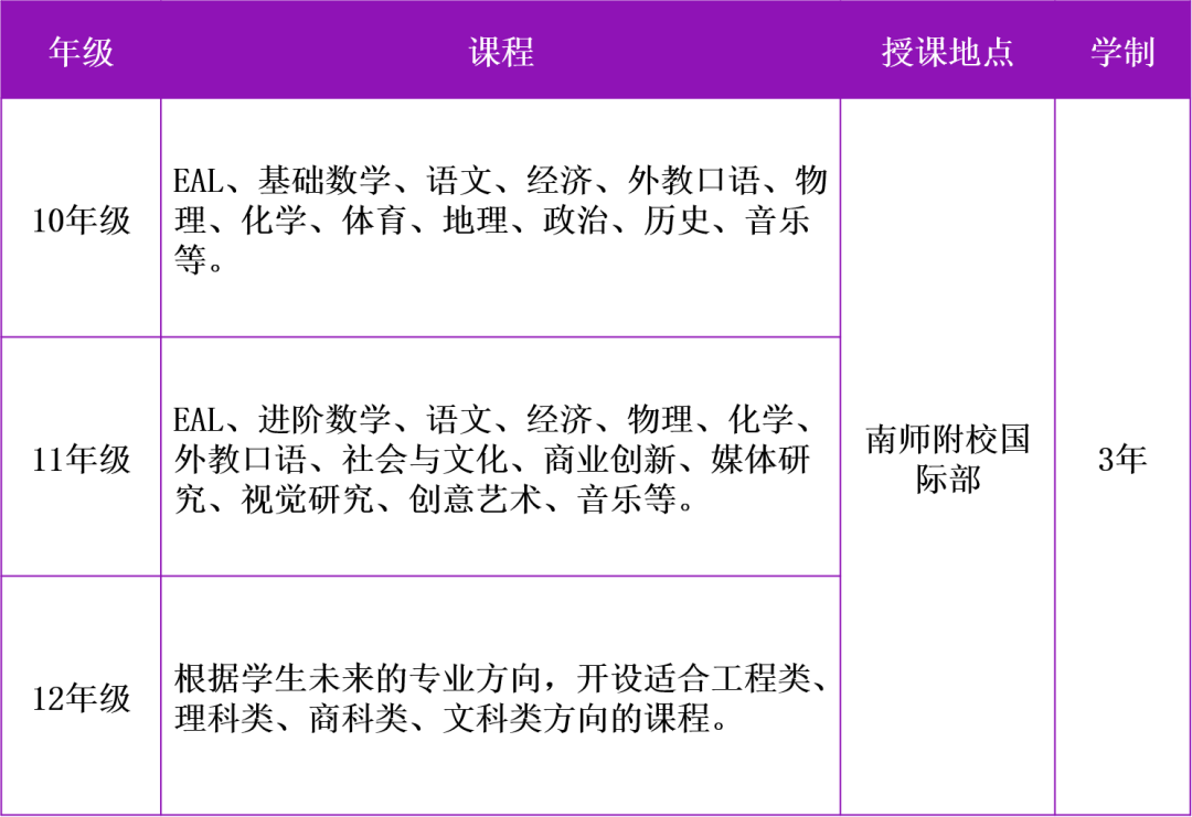 2023南師大附屬實(shí)驗(yàn)學(xué)校港、澳班招生簡章