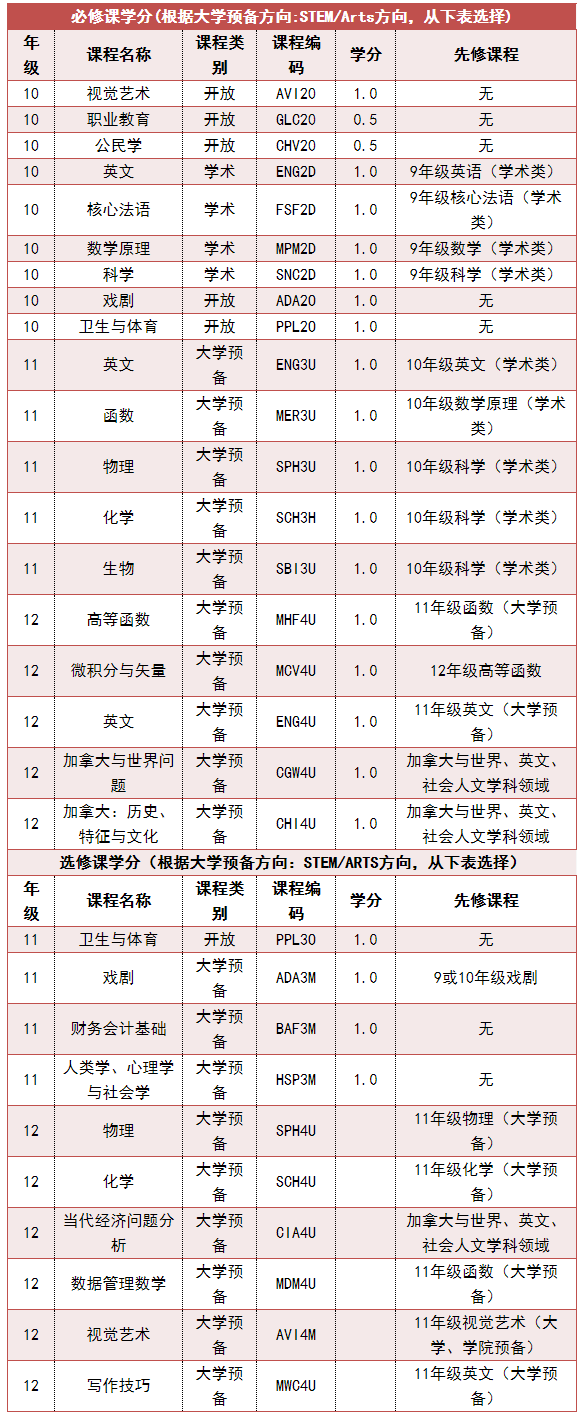 南京師范大學(xué)附屬實(shí)驗(yàn)學(xué)校中加項(xiàng)目報(bào)考指南