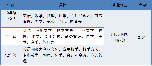 南京師范大學(xué)附屬實(shí)驗(yàn)學(xué)校中澳項(xiàng)目報(bào)考指南