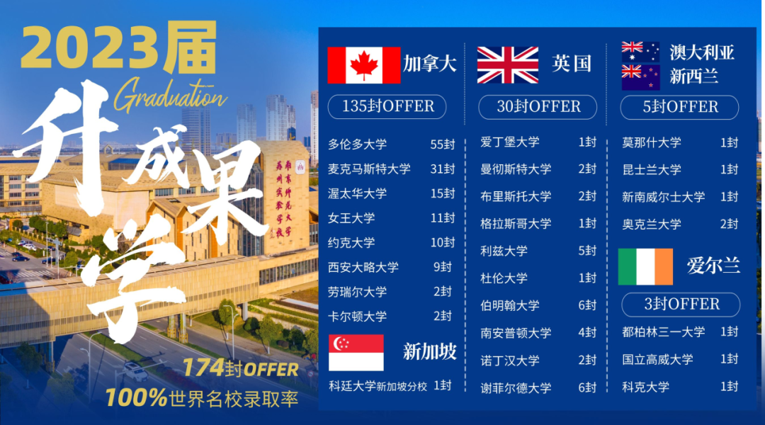 南師大蘇州實(shí)驗(yàn)學(xué)校高中國(guó)際部北美融合課程中心最后一次！