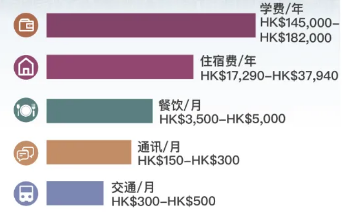 南京師范大學(xué)附屬實驗學(xué)校香港DSE課程班2024年招生簡章！