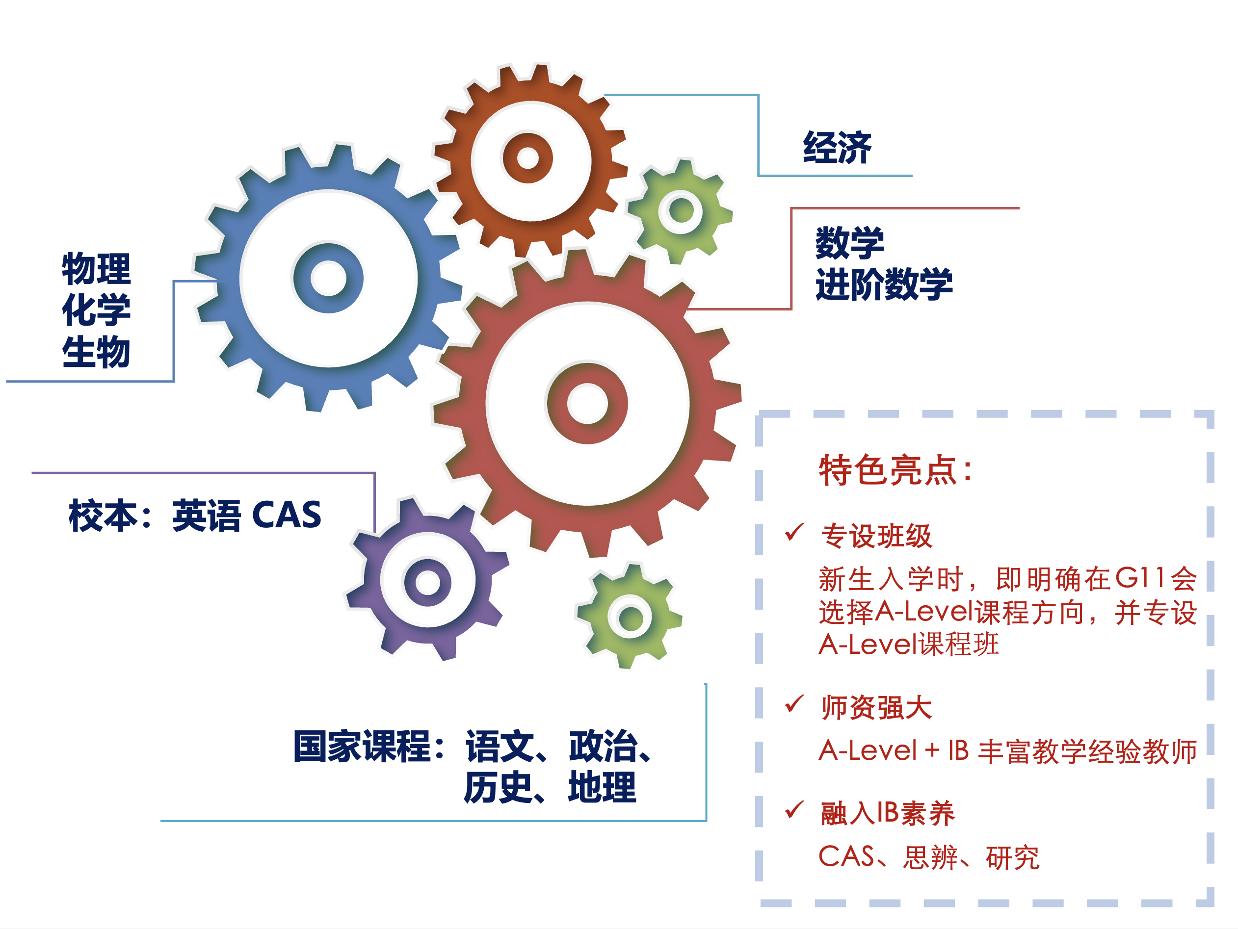 上海七寶德懷特高級中學A-Level課程項目面向G9招生了