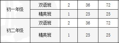 青苗國(guó)際雙語學(xué)校威海校區(qū)招生計(jì)劃