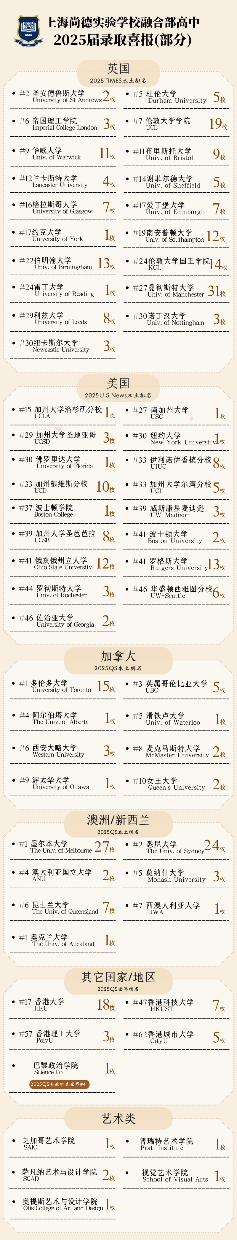 上海尚德融合部高中2025秋招補錄開啟！
