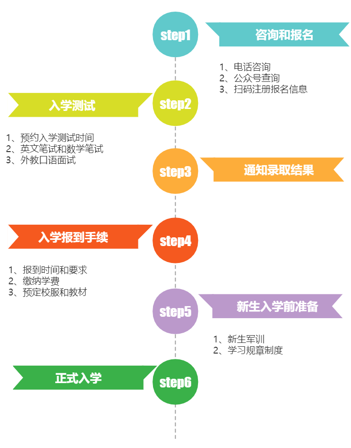 2024年師達中學高中國際課程SDID招生簡章來了！招收60人