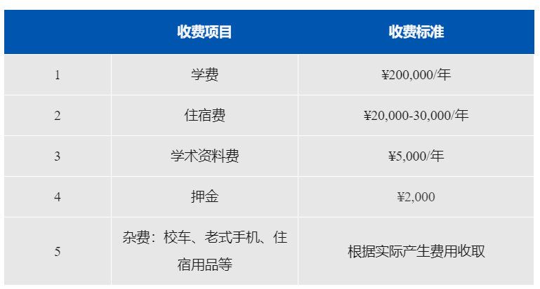 6月21開(kāi)考！上海阿德科特國(guó)際學(xué)校入學(xué)考試難度、考情分析，學(xué)費(fèi)貴嗎？并附入學(xué)真題試卷