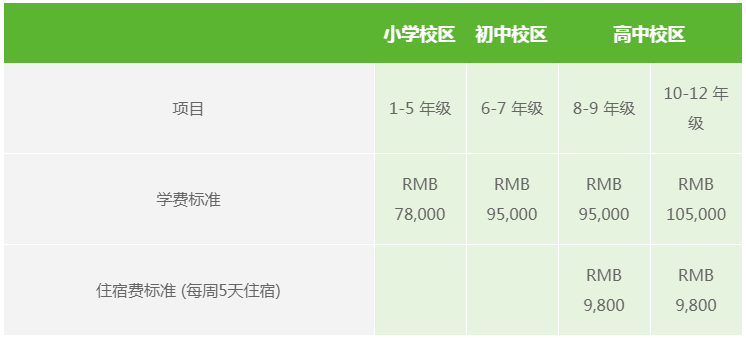 上海包玉剛國(guó)際學(xué)校小學(xué)、初中、高中2020/2021 學(xué)年學(xué)費(fèi)標(biāo)準(zhǔn)(每學(xué)期)