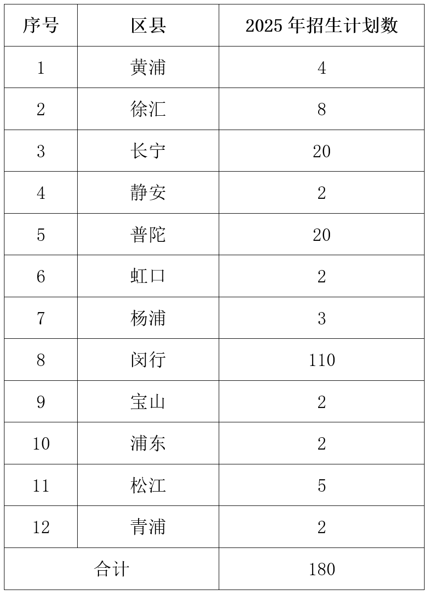 上海市民辦燎原雙語高級中學(xué)高中國內(nèi)部招生問答&開放日預(yù)約