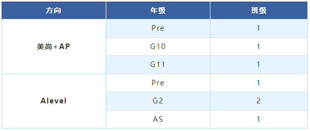 上海高藤致遠(yuǎn)創(chuàng)新學(xué)校2025年秋季招生簡(jiǎn)章！