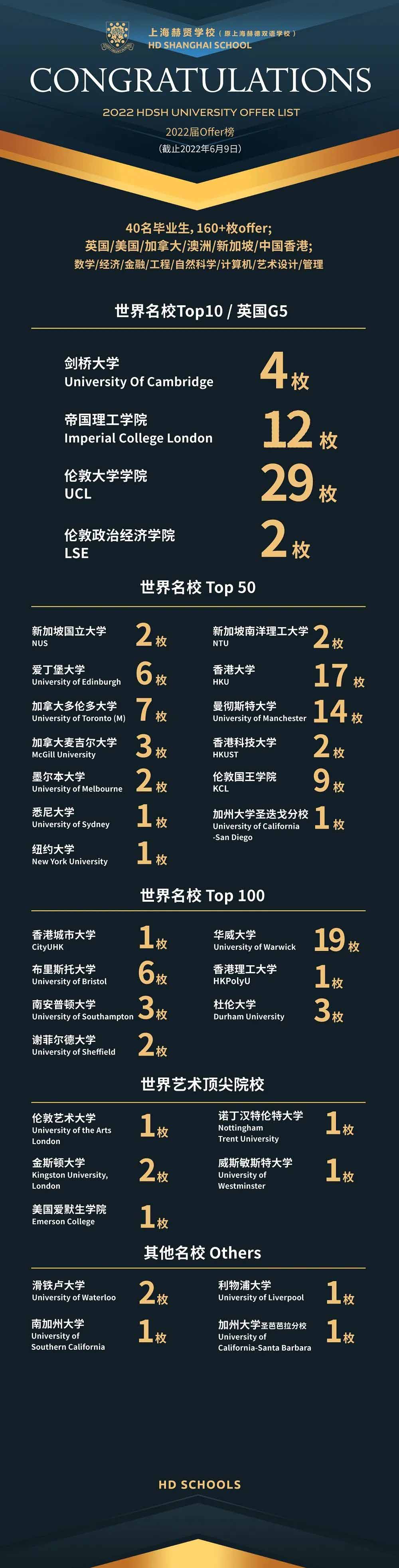 上海赫賢學(xué)校怎么樣？