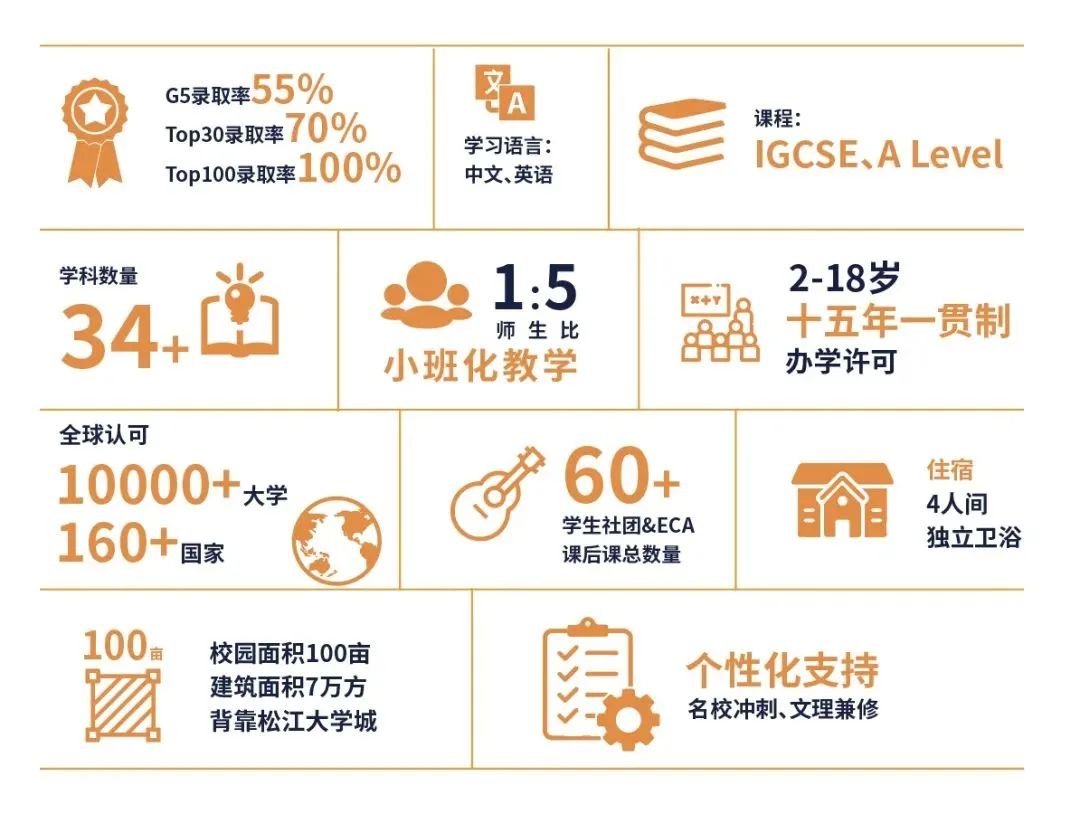 上海赫賢學(xué)校2024簡(jiǎn)介、學(xué)費(fèi)、升學(xué)成果