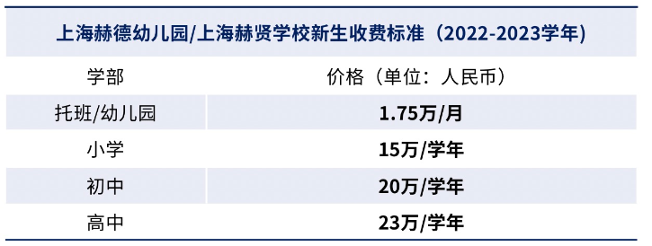 上海赫賢國際學(xué)校一年學(xué)費(fèi)是多少？招生信息