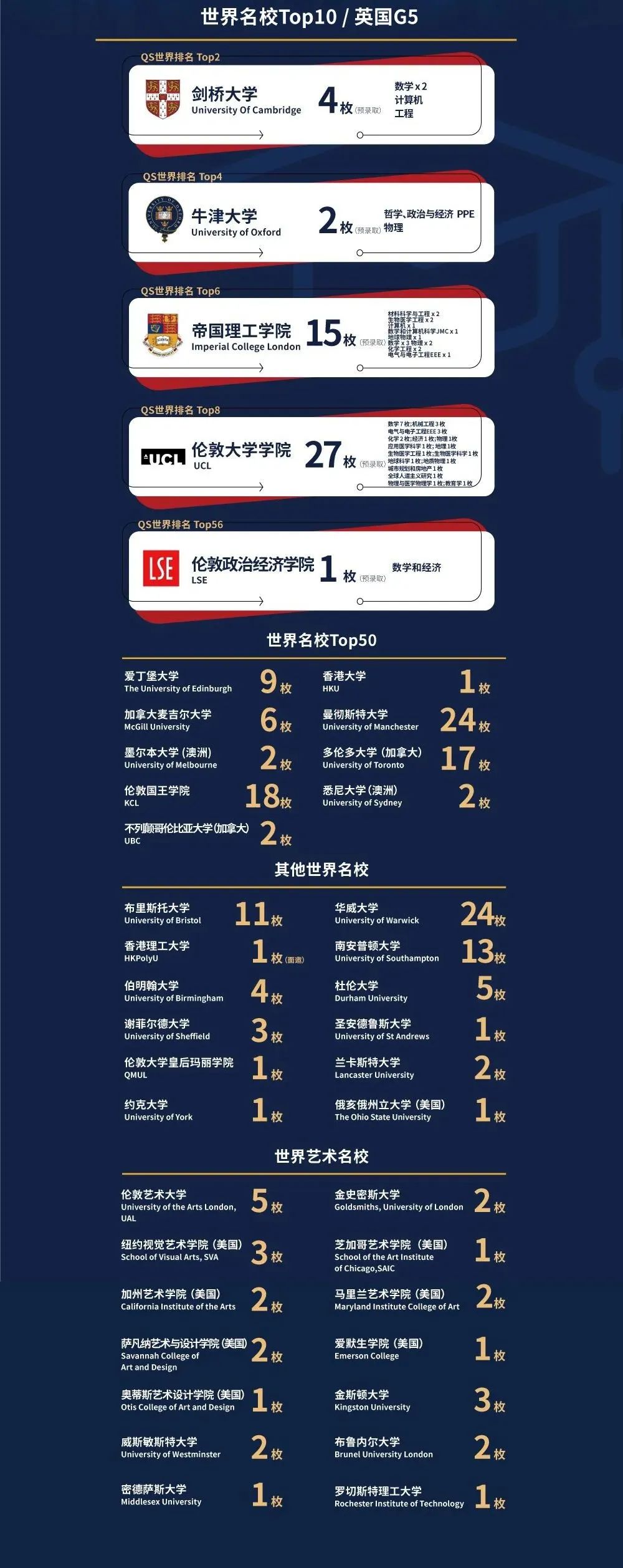 上海赫賢，兩年收獲10枚牛劍offer的是所什么學(xué)校？