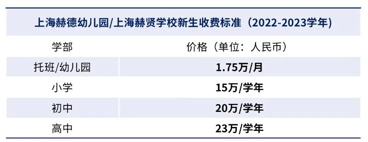 上海赫賢學(xué)校2024年招生入學(xué)信息(學(xué)費(fèi)、升學(xué)、考試)
