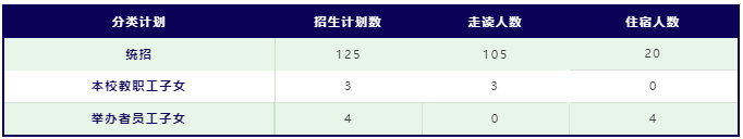 上海浦東新區(qū)民辦宏文學(xué)校小初招生簡(jiǎn)章
