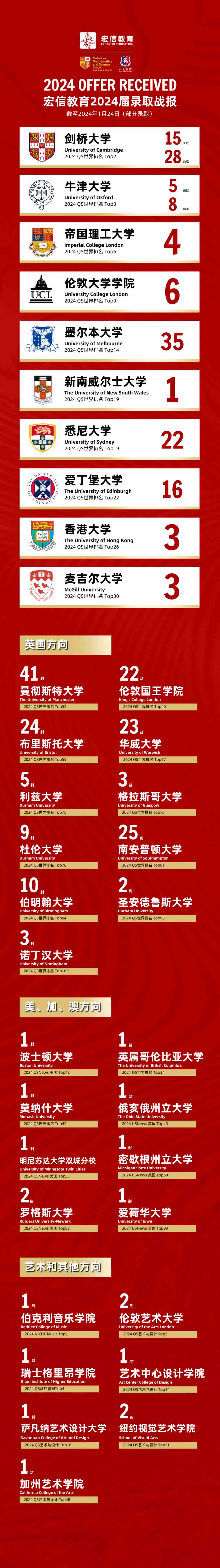 20枚牛劍Offer丨三校聯(lián)動結(jié)碩果，拼搏創(chuàng)新出佳績！